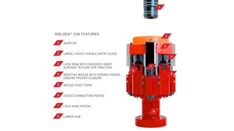 riglock features|RigLock: Advanced Pressure Control Fracking Technology.